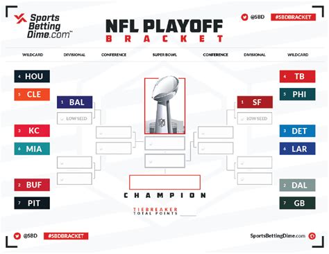 playoff bracket nfl playoff standings|NFL playoffs printable bracket.